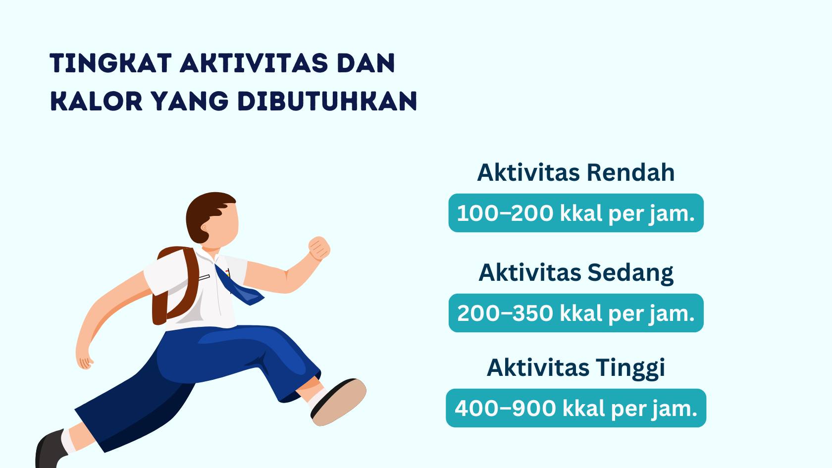 Bagaimana Aktivitas Fisik Seseorang Mempengaruhi Kebutuhan Kalori