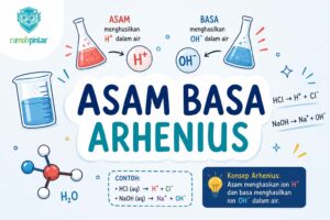 Asam basa Arrhenius dan contohnya